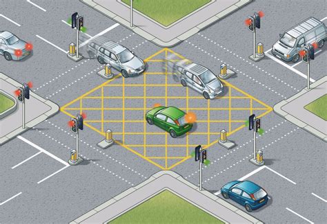 signalled roundabout box junction|hwy 174 box junction.